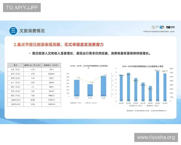 深入解析澳门博彩业占比变化对旅游业和相关产业的带动作用