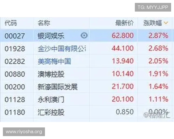 澳门博彩控股有限公司的投资价值分析：股价走势与市场潜力预测